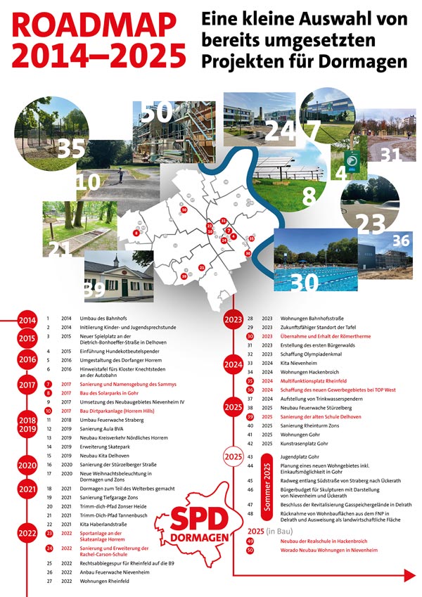 Roadmap